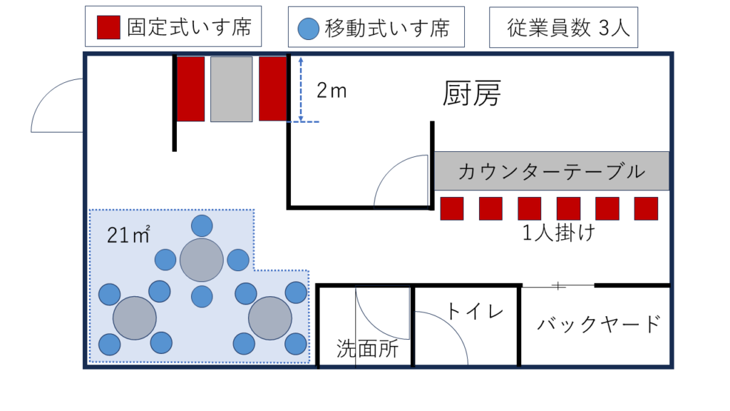 飲食店収容人員計算図