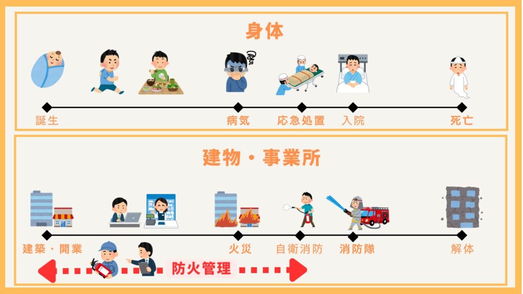 防火管理イメージ図