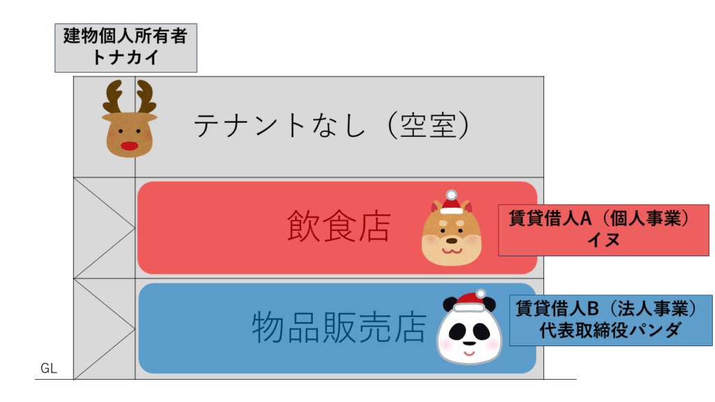 例示建物管理権原イメージ図