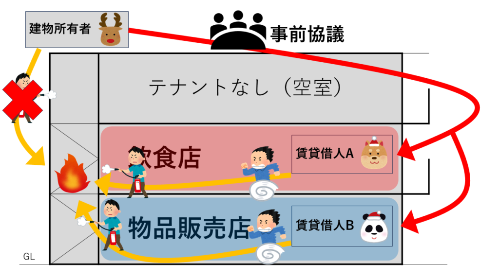 例示建物記事イメージ図