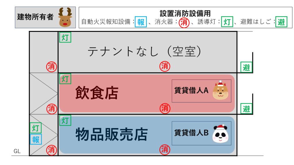 例示建物記事イメージ図